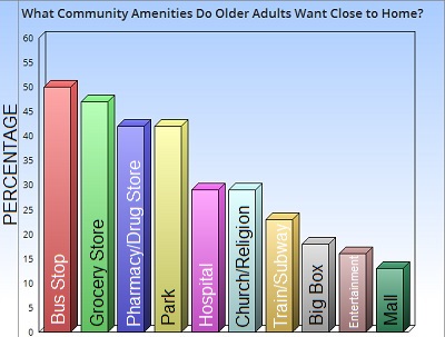 community amenities(1)